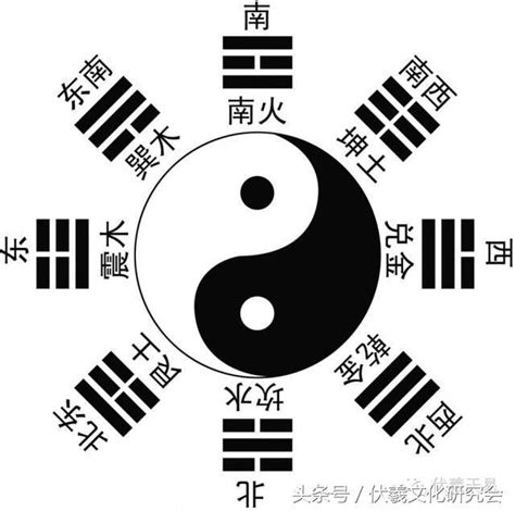 伏羲畫八卦|伏羲八卦圖：中國最早的原始地圖